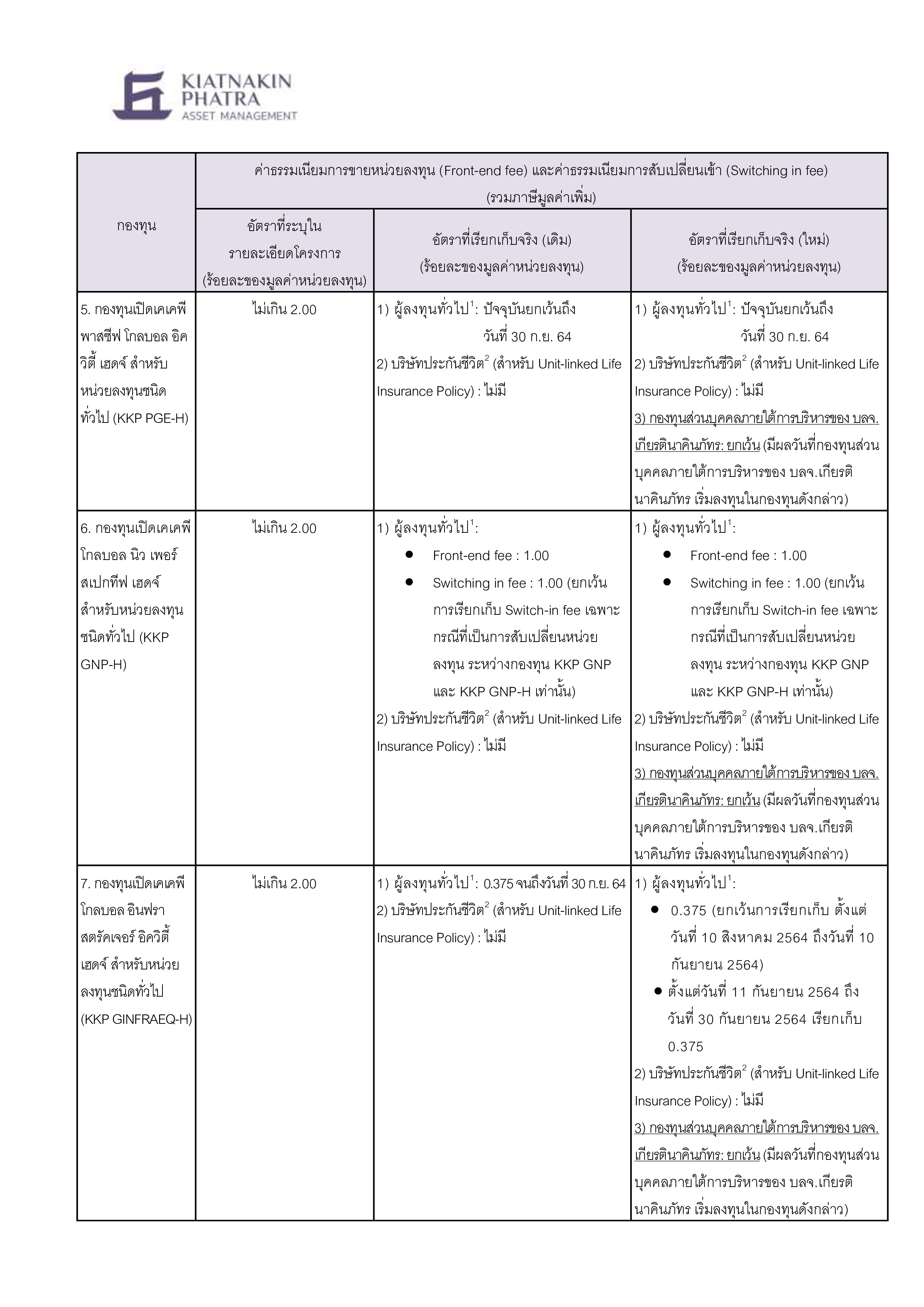 การเก็บค่าธรรมเนียมการขายหน่วยลงทุน (Frontend fee) และค่าธรรมเนียมการ
