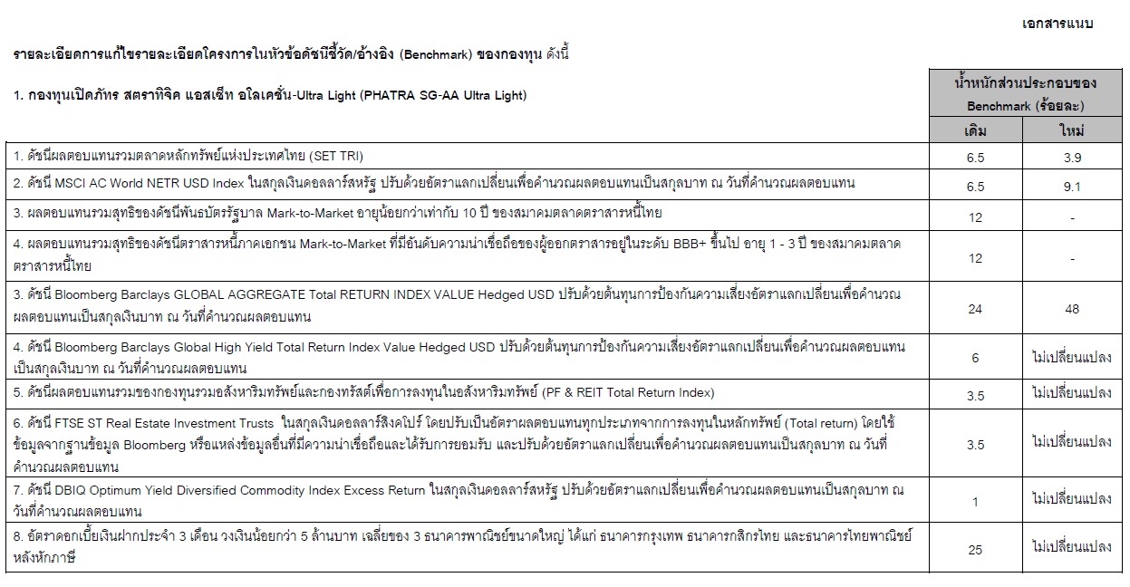 ประกาศแก้ไขรายละเอียดโครงการในหัวข้อดัชนีชี้วัด/อ้างอิง (Benchmark) ของ ...
