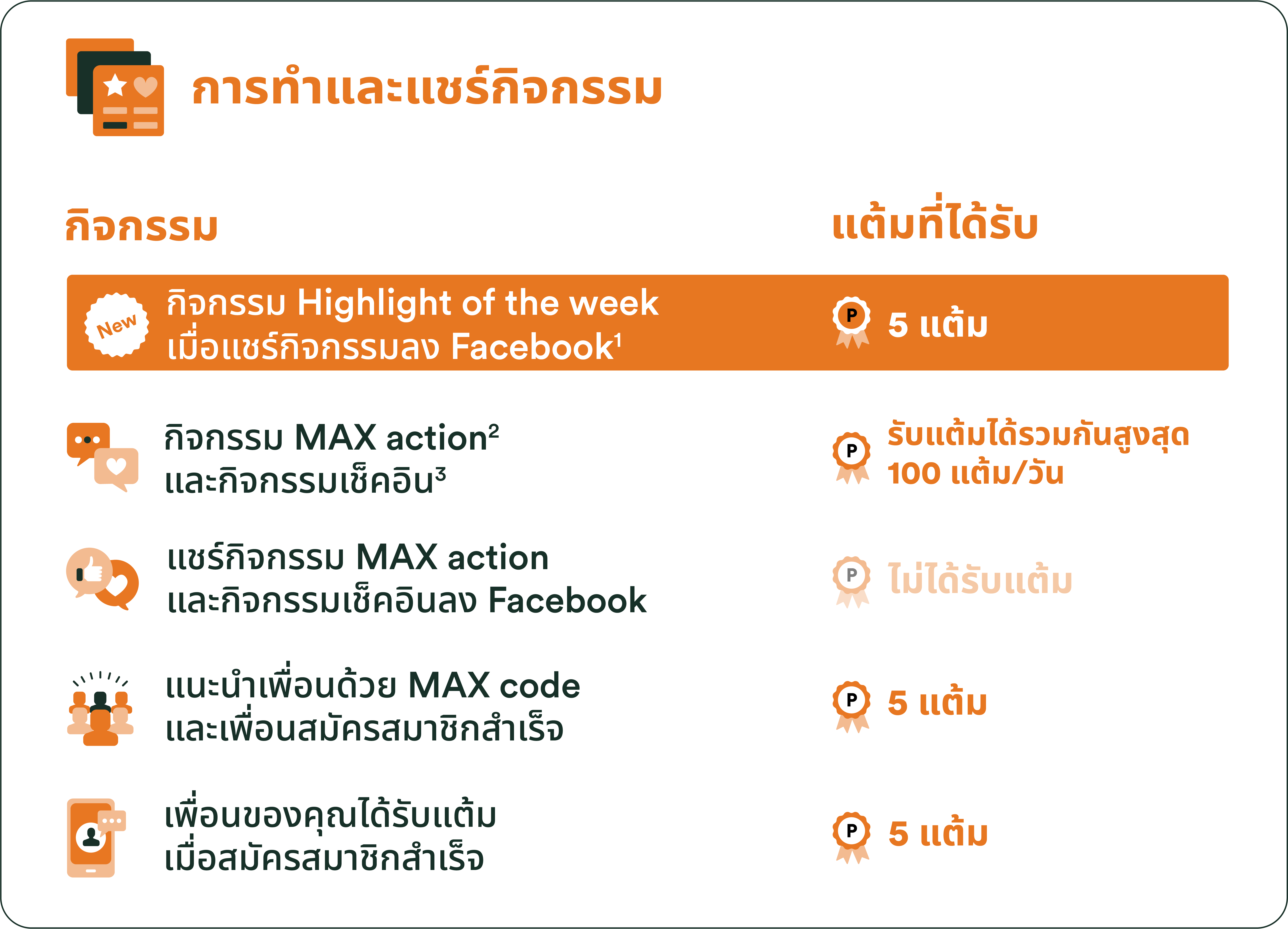 การสะสมแต้ม FWD MAX รูปแบบใหม่ เริ่ม 6 กันยายน 2564