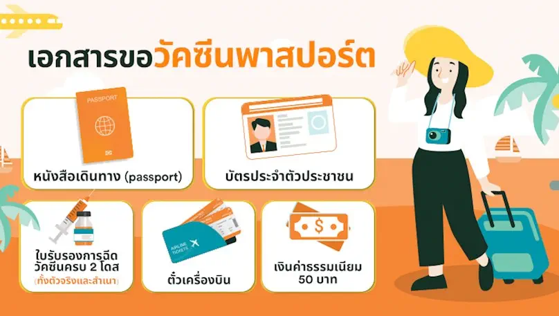2022-travel-documents-tips_3.jpg